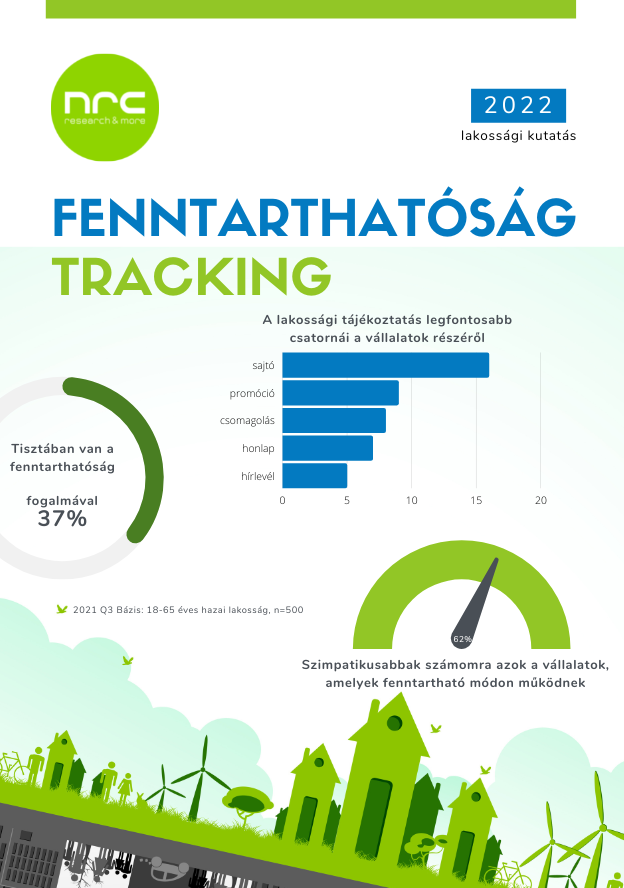 NRC Fenntarthatóság tracking