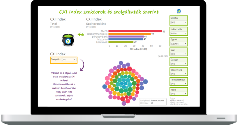 tableau vizualizáció|