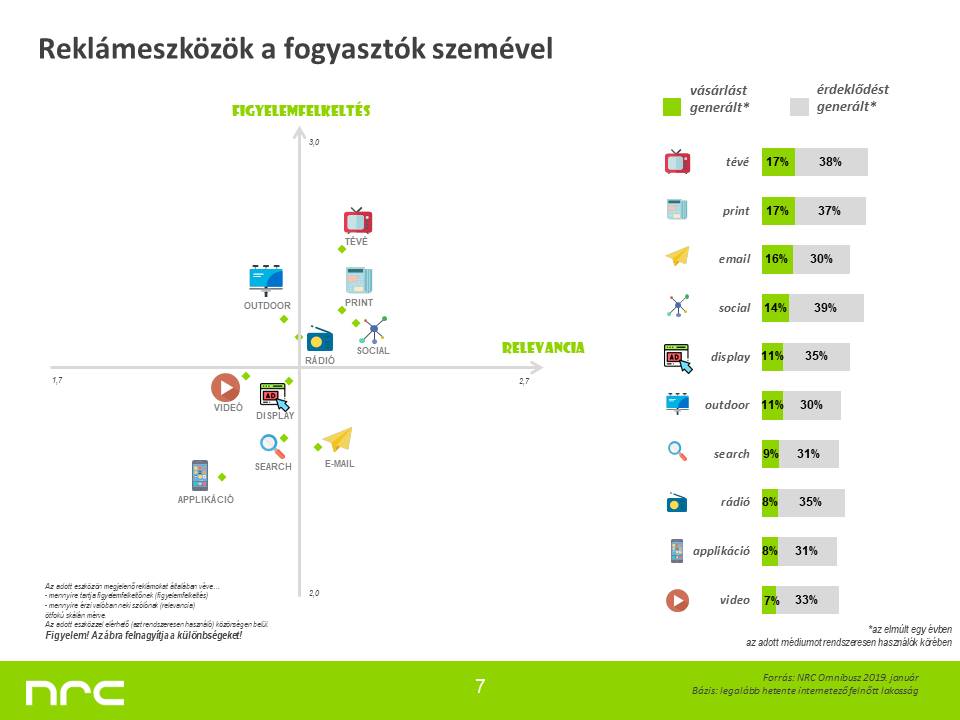 médiahasználat