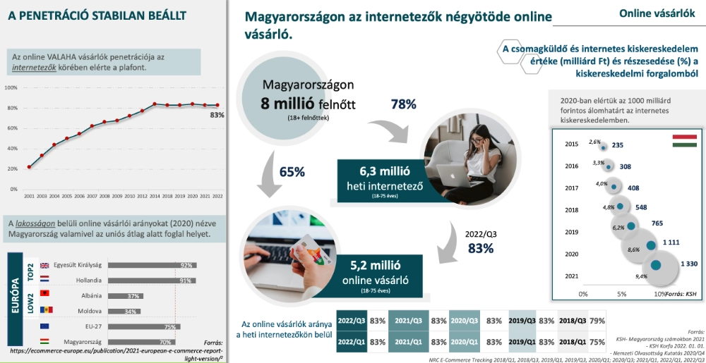 E-kereskedelem tracking