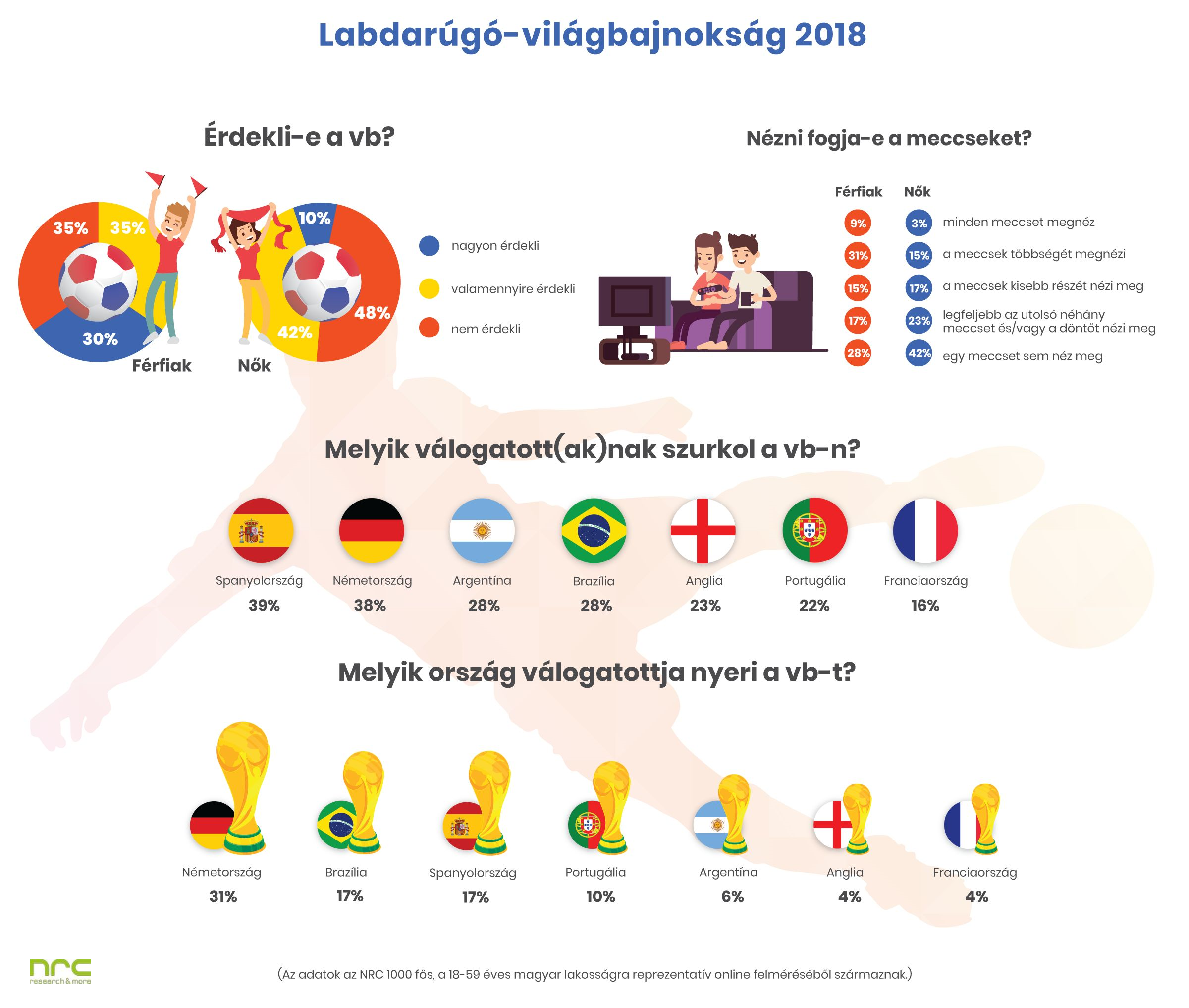 foci vb oroszroország