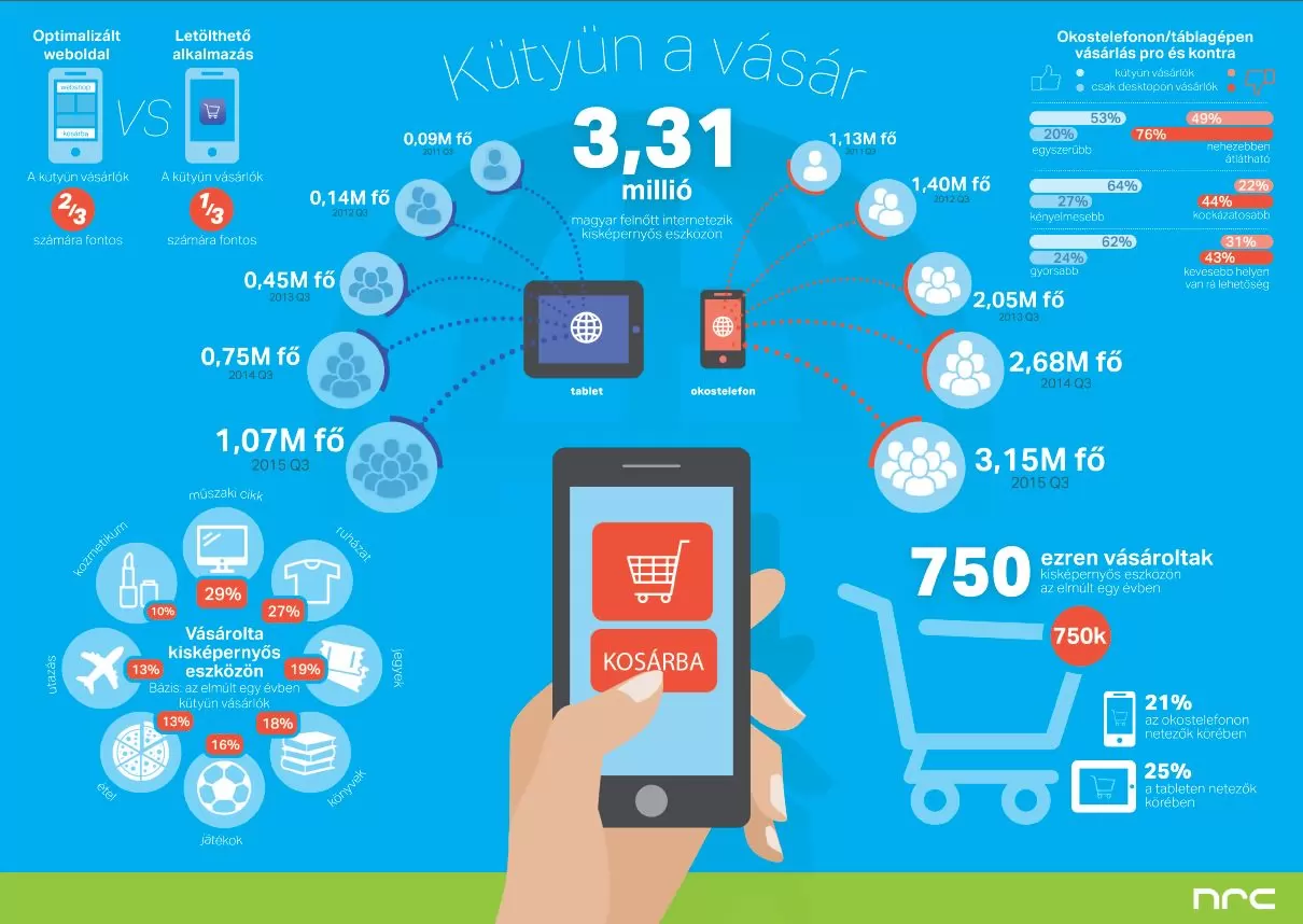 infografika-kutyun-a-vasar