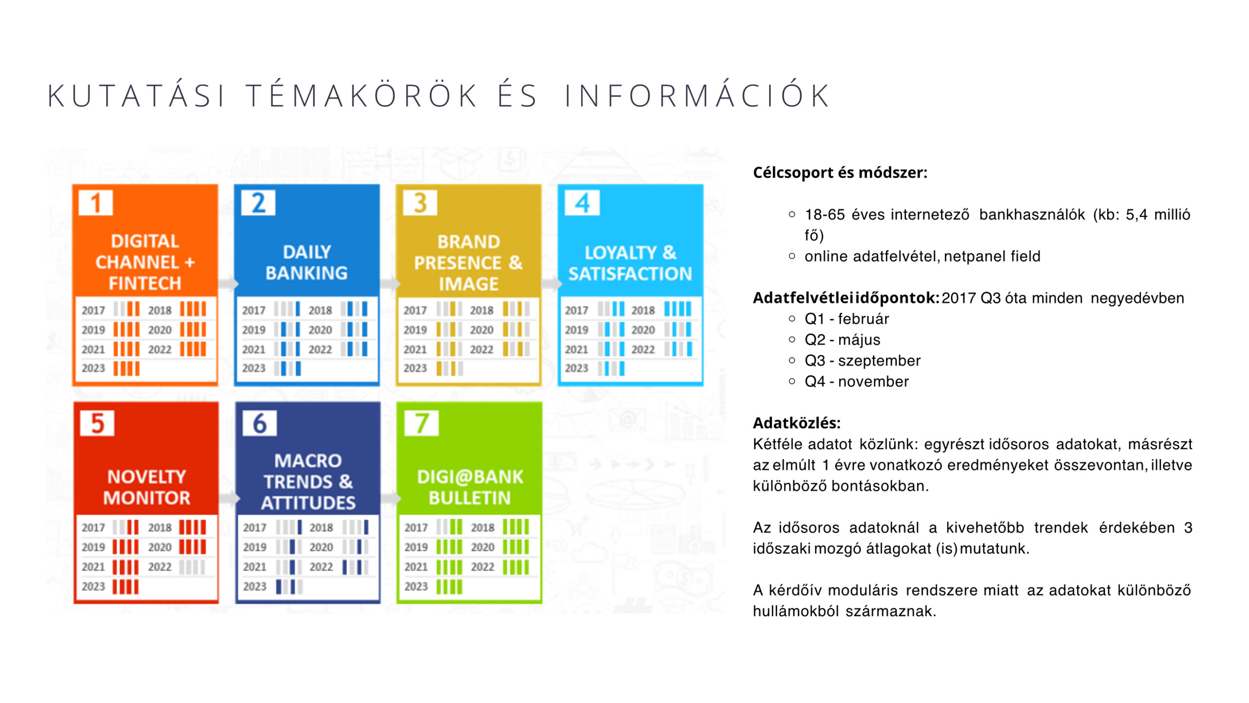 Digi@Bank monitor