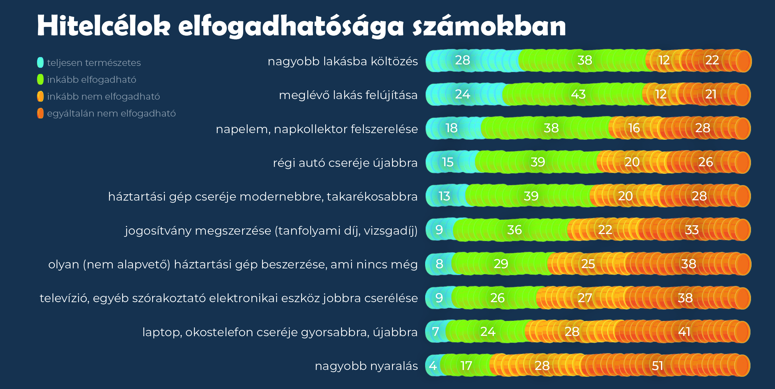 Hitelcélok elfogadhatósága számokban - NRC kutatás 2019/Q2