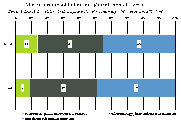 Jatekok_VMR_abra2