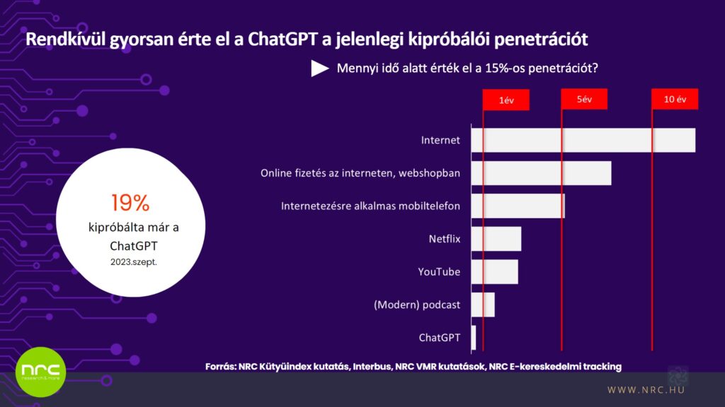 Az AI és a ChatGPT infografika