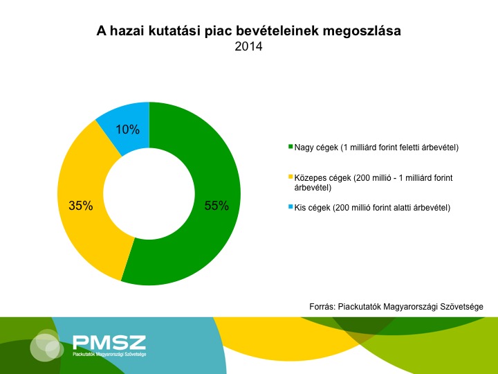 hazai ktatási piac2014