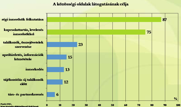 kozossegi_oldalak2007I_honlapra