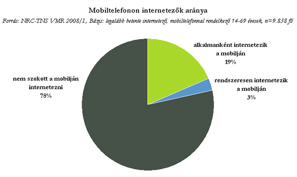 mobilcikk_internet