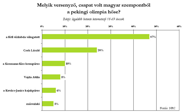 olimpia_diagram