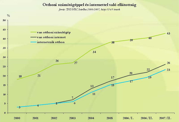 otthonigep_net_2007_Ifev4