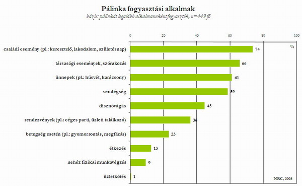 palinka_alkalom