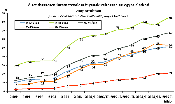 penetr_2009_1_abra2