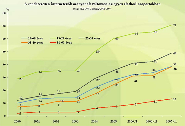 penetraci_kor_2007_Ifev2