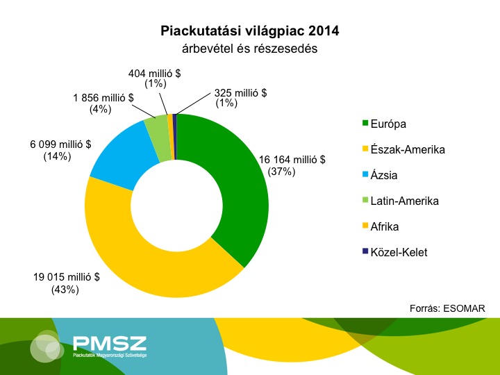 piackutatási világpiac2014