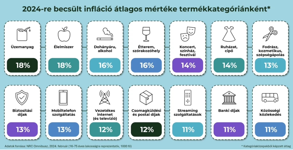 Infláció