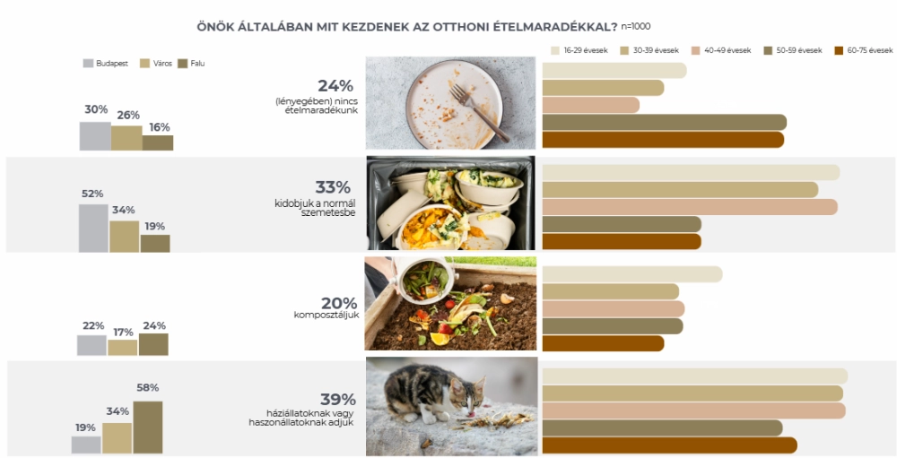 NRC chart - Forrás: Hulladék kutatás