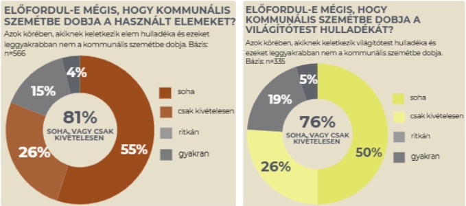 NRC chart - Forrás: Hulladék kutatás