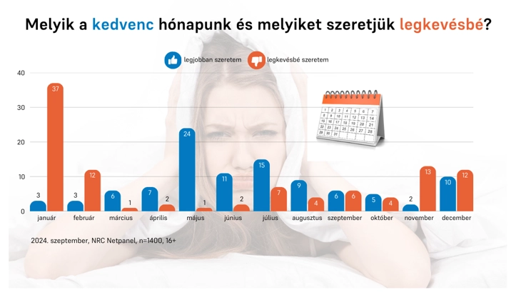 2024. szeptember, NRC Netpanel, n=1400, 16